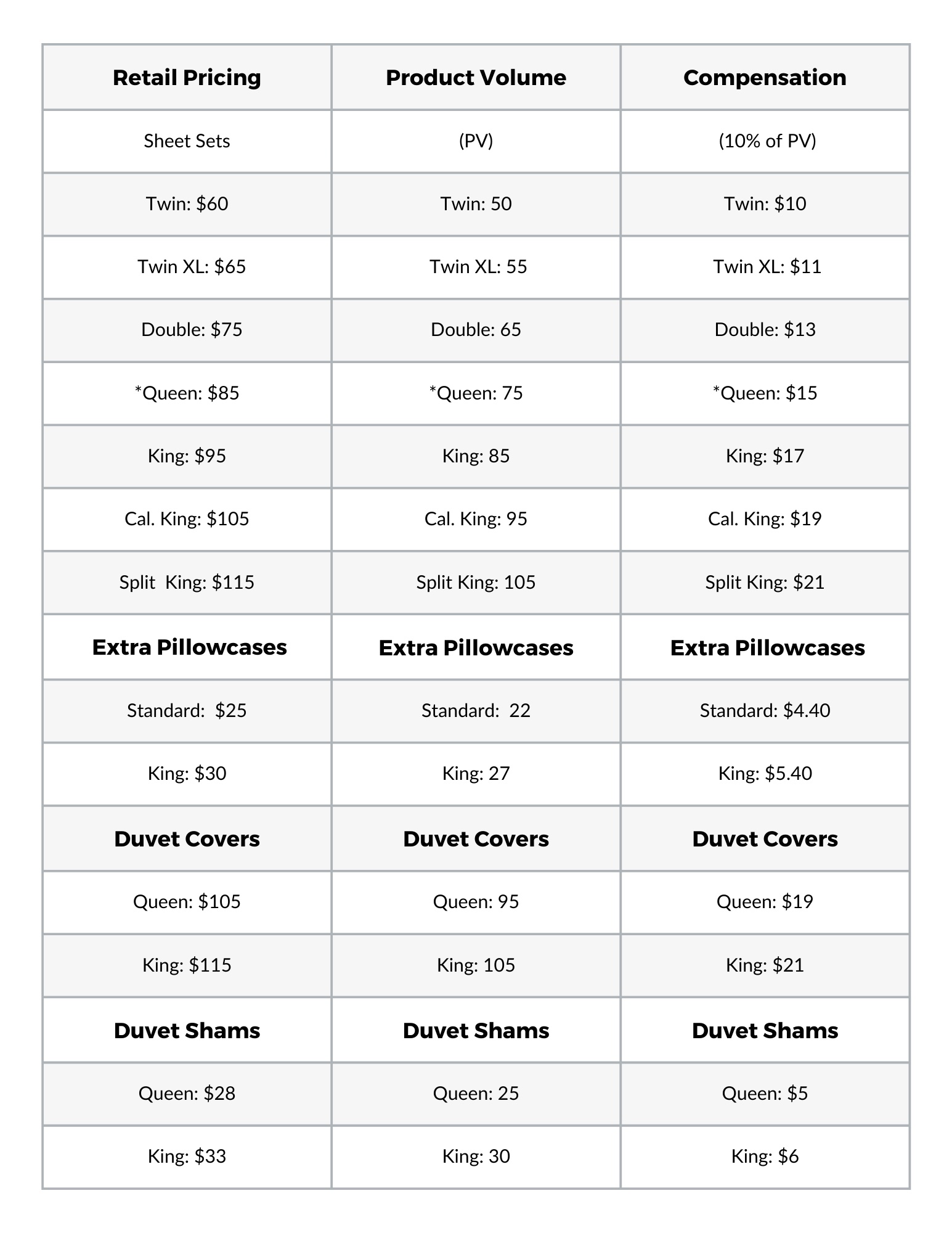 SS Compensation Plan